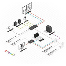 Lindy HDBaseT Education System with Control Keypad
