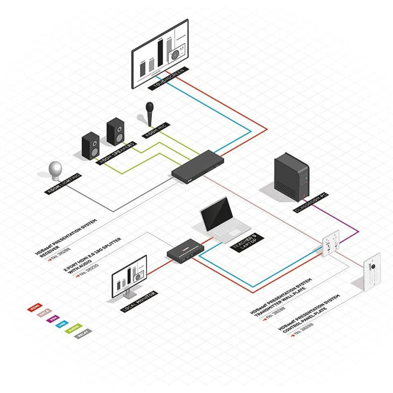 Lindy HDBaseT Education System with Control Keypad