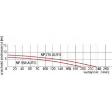 Omnigena Podwodna pompa SP 750 AUTO